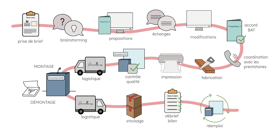 notre-méthodologie-de-travail